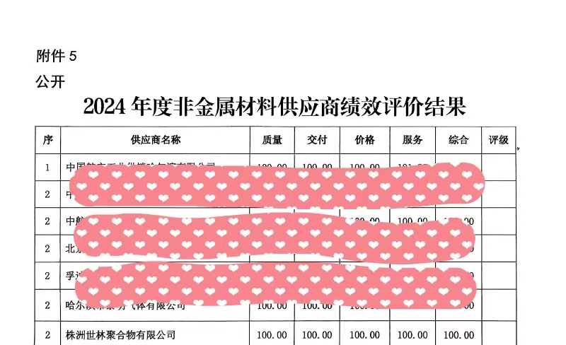 祝賀株洲世林膠業(yè)獲得中國航發(fā)東安2024年度優(yōu)秀供應商